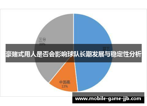 豪赌式用人是否会影响球队长期发展与稳定性分析