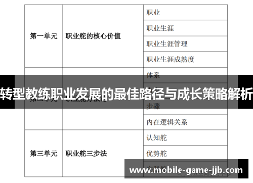 转型教练职业发展的最佳路径与成长策略解析