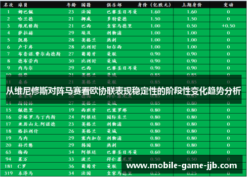 从维尼修斯对阵马赛看欧协联表现稳定性的阶段性变化趋势分析