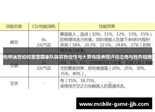 伤停消息如何重塑国家队阵容稳定性与大赛临场表现评估走向与胜负格局